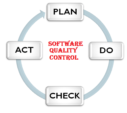 PDCA Cycle