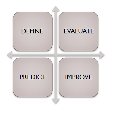 why software quality metrics