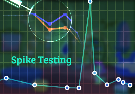 Spike Testing