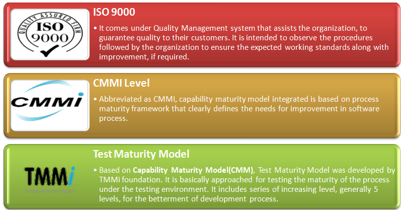 QA Vs QC