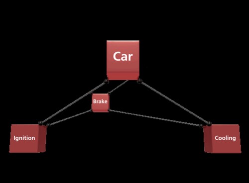 System Reliability Analysis