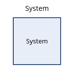 system