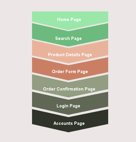 test analysis
