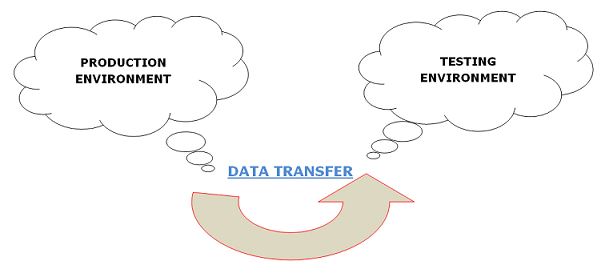 test data preparation