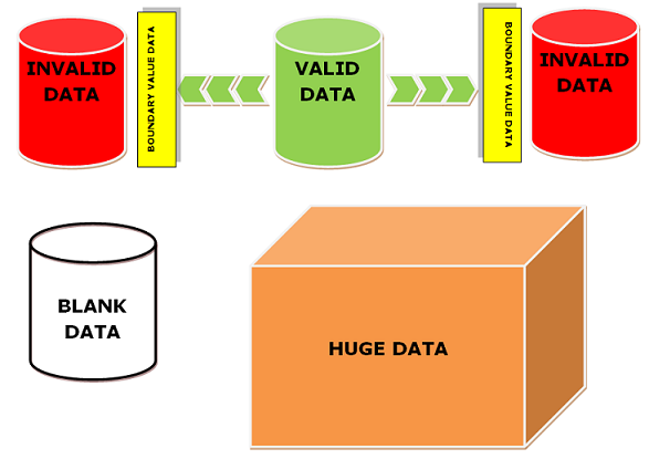 test data types