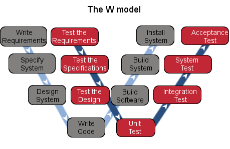 W model image two